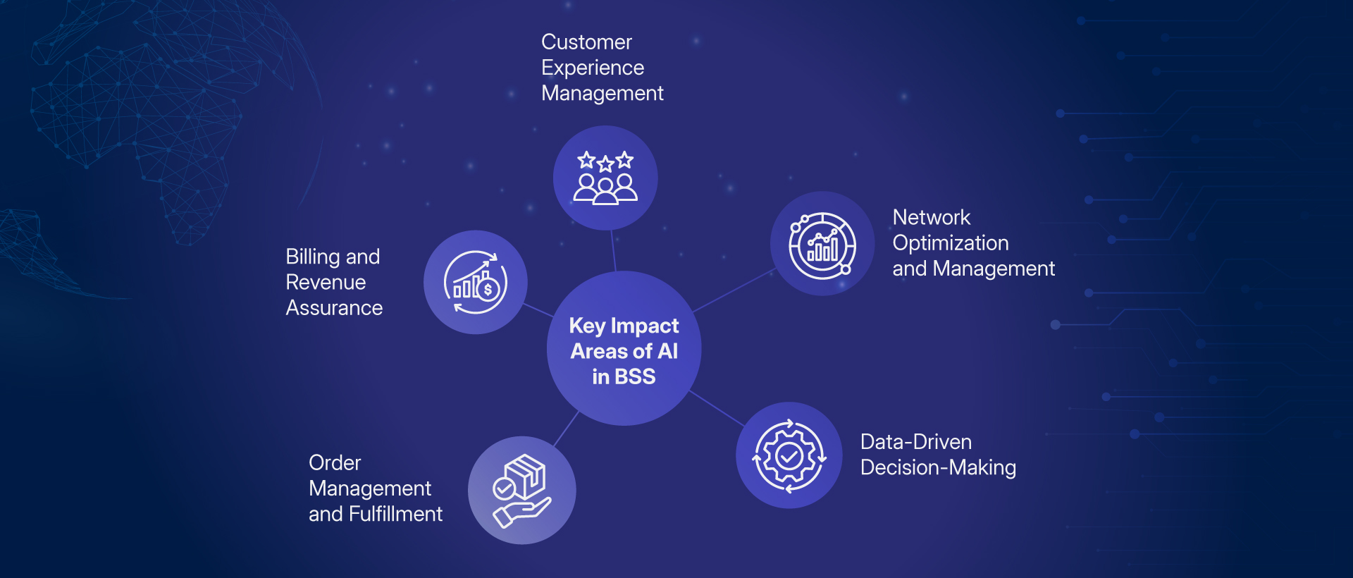 AI Integration in BSS